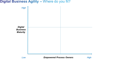 digital busines agility where do we fit.png