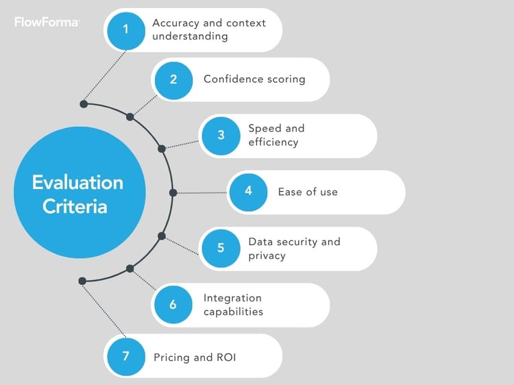 Image depicting key factors to consider when choosing an AI security questionnaire tool