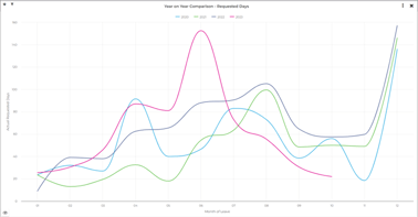 FlowForma Analytics