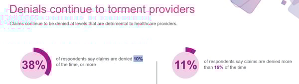 Experian’s State of Claims Report 2024