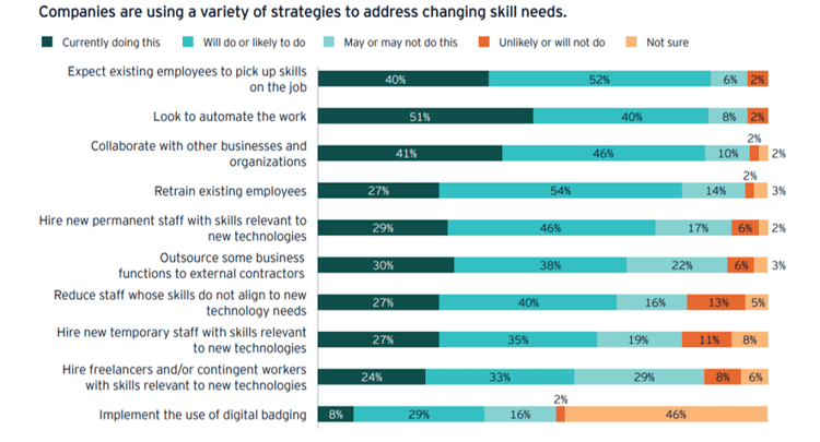 Digital Transformation in Oil and Gas - EY