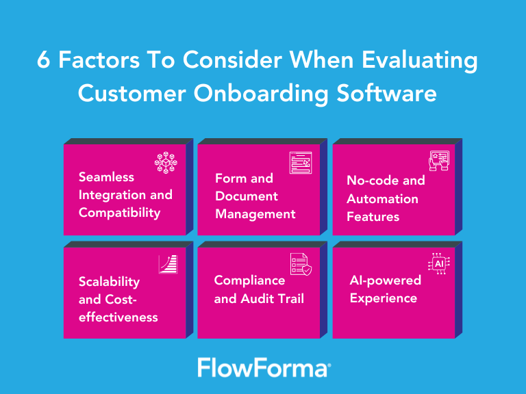 Infographic highlighting the factors to evaluate in a customer onboarding software