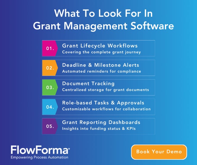 Infographic illustrating what to look for in a grant management software