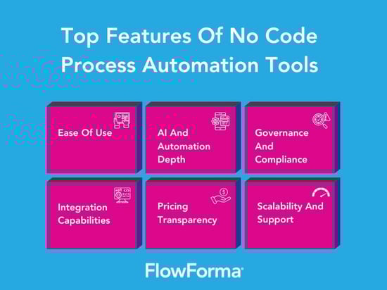 Image showing the top features of a no code platform