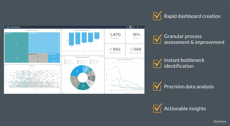 Screenshot of the features of FlowForma’s analytics
