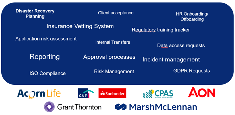 Infographic showing financial services process automation use cases