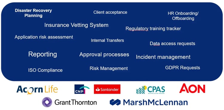 Screenshot of financial services process use cases