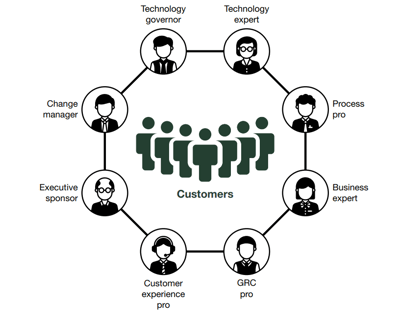 Create A Governance Strategy To Meet The Process Imperative