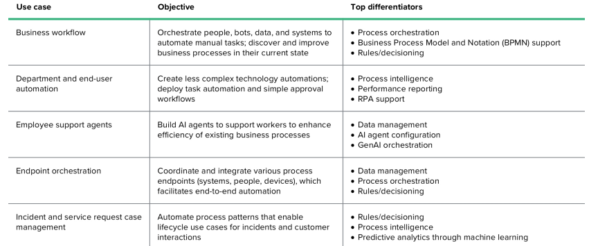 forrester-use-cases
