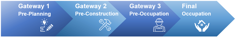 gateways-4