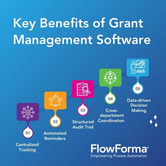 Infographic illustrating grant management software benefits