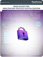 healthcare infographic cover