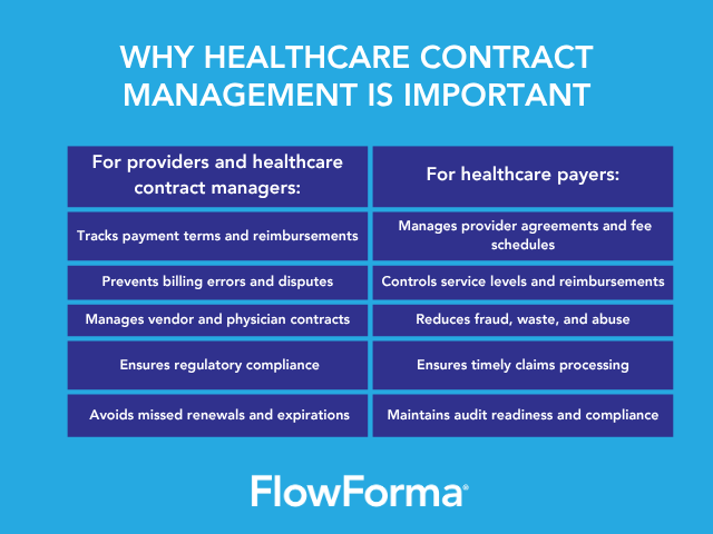 Tabular infographic explaining the importance of healthcare contract management for providers and healthcare payers
