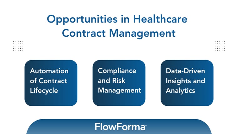 image highlighting opportunities in healthcare contract management
