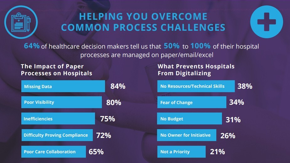 healthcare-industry-survey