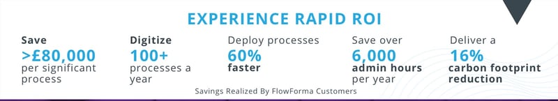 Image showing benefits of digitizing hospital processes using Flowforma 