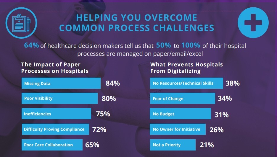 healthcare-survey-1-1