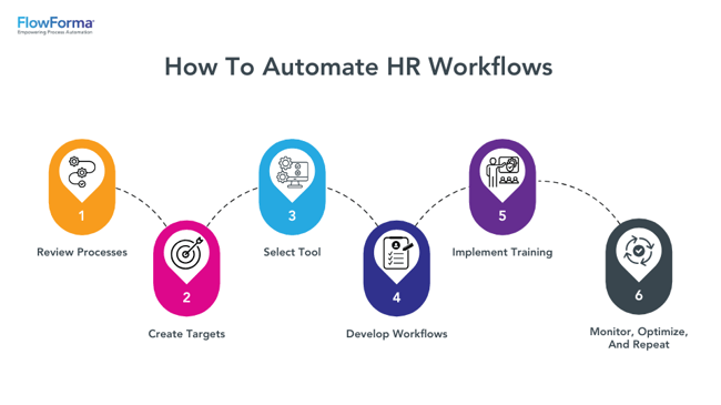 how to automate hr workflows