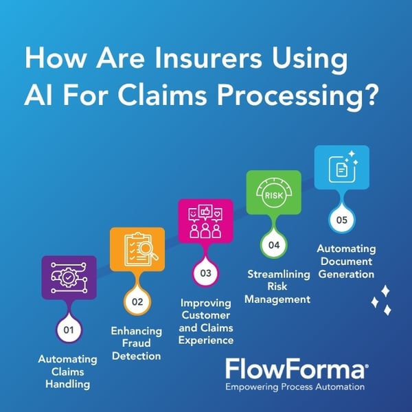 Infographic illustrating how insurers are using AI for claims processing