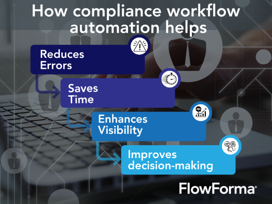 Reasons to Automate HR Documentation Processes