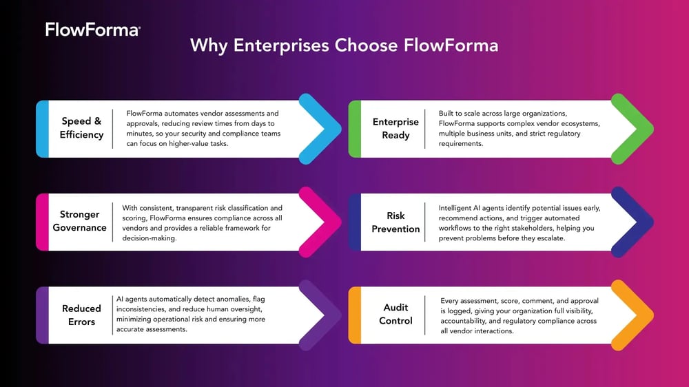 Modern Business Audit Checklist Infographic Presentation