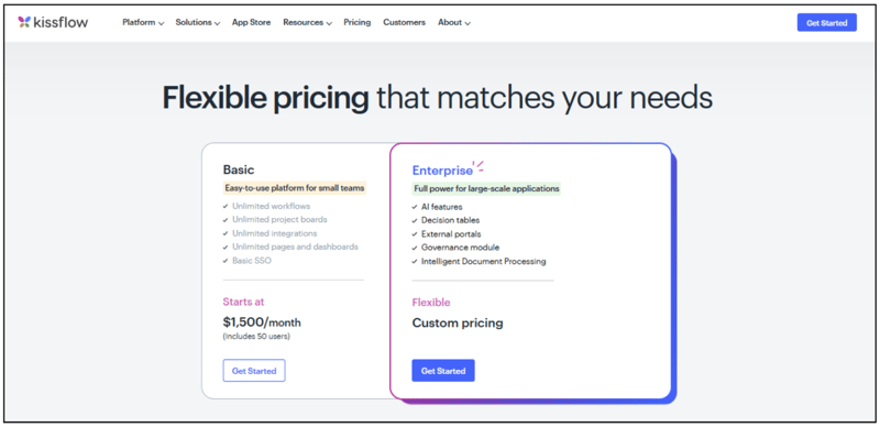 Image Shown:  A screenshot of Kissflow’s pricing page