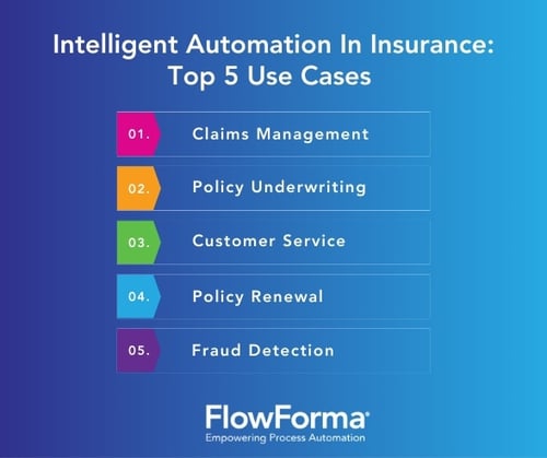 Image depicting intelligent process automation examples for insurance