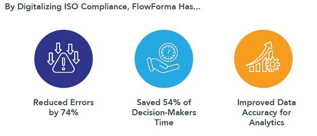 Screenshot of outcomes from automating ISO compliance