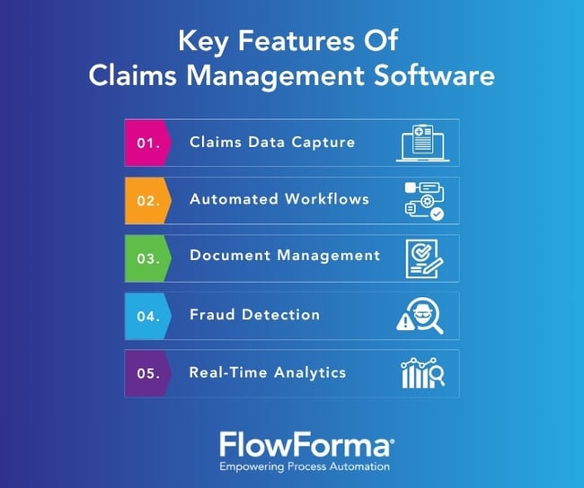 Infographic showing the Key features of claims management software