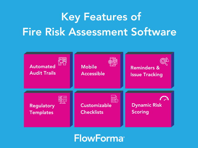 Infographic illustrating the key features to look for in a fire risk assessment solution