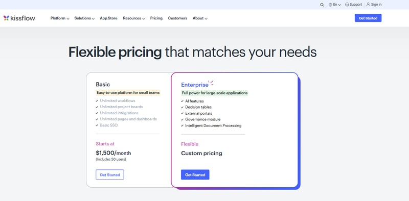 Screenshot comparing Kissflow’s Basic and Enterprise pricing plans with features and starting costs.