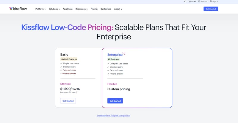  Screenshot of Kissflow’s pricing page