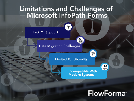Image showcasing the four limitations of Microsoft Infopath