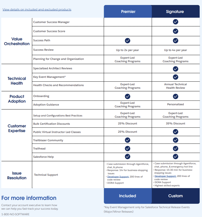 MuleSoft features