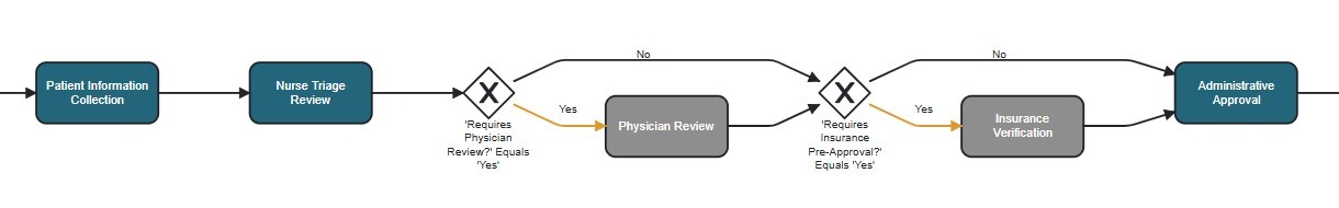 Screenshot of Example of a simple patient onboarding workflow