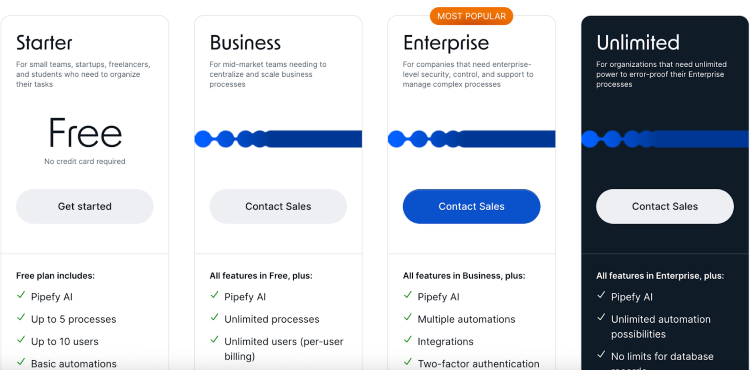 Screenshot of Pipefy’s pricing page 
