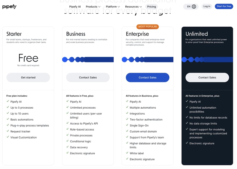 Pipefy’s pricing page