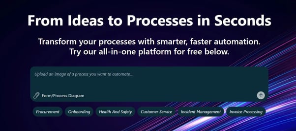 Image shown: FlowForma AI Copilot playground
