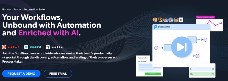 Screenshot of the ProcessMaker homepage promoting AI-powered workflow automation.