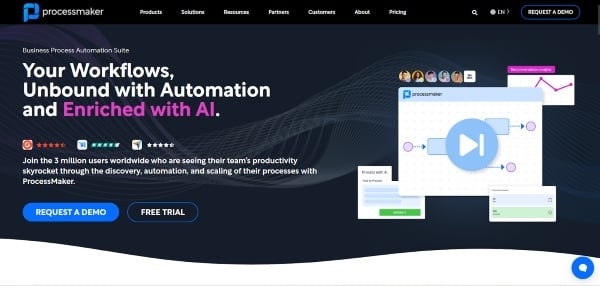 Screenshot of ProcessMaker’s Homepage