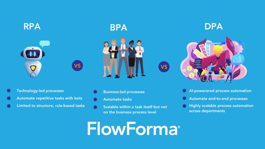 DPA vs. BPA vs. RPA: What Suits Your Business in 2026?