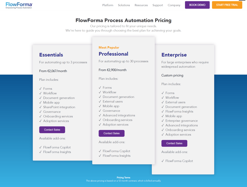FlowForma pricing tiers showing monthly rates starting at $2347 per month, process limits, and available add-ons like Copilot and Insights.