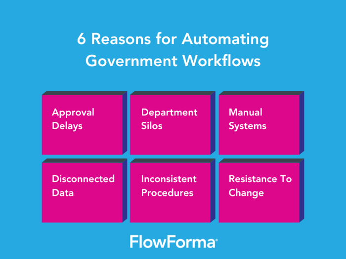 Image showing six reasons for automating government workflows