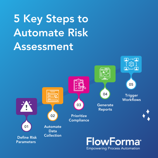 Image showing 5 Key Steps to Automate Risk Assessment