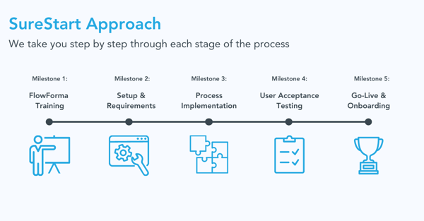 Business Process Automation Training