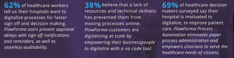 survey-data-healthcare