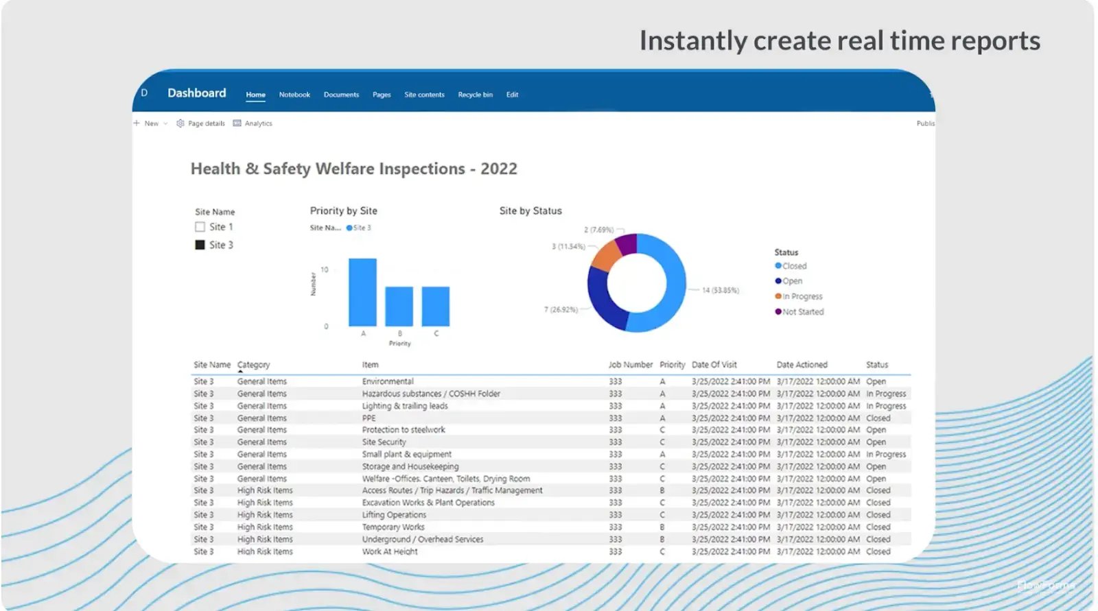Screenshot of FlowForma AI insights and analytics 