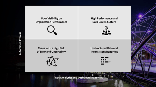 Graphic: FlowForma Data Analysis And Dashboard Reporting