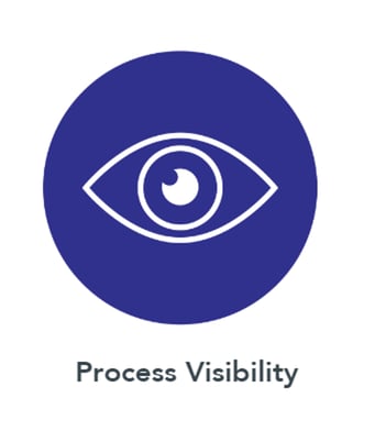 visibility