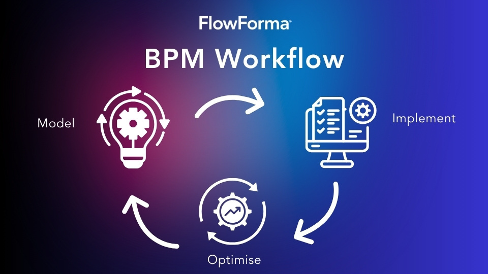 BPM vs. Workflow: Key Differences & Which One Do You Need?